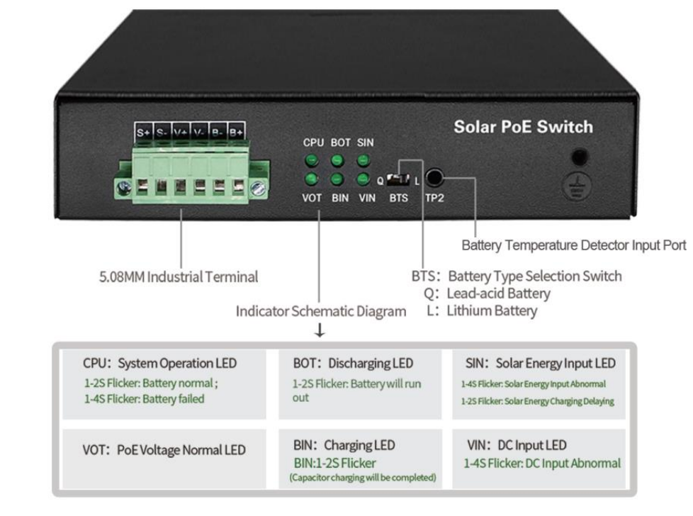 Shop 24 48v Solar Ups Poe Switch Online Ubwh Australia