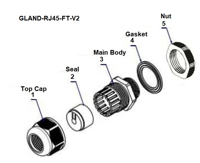 GLAND-RJ45-FT-Cat5e | Cable Gland, IP67, RJ45 feed-thru