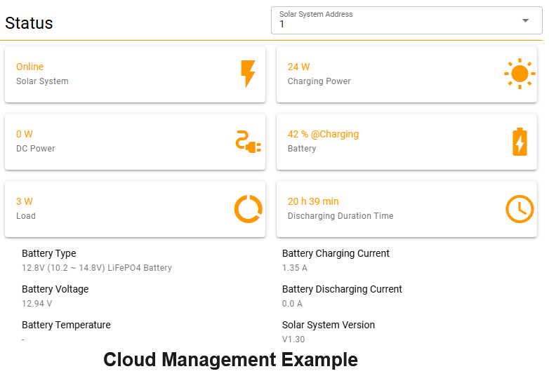 Shop Solar Switch Management Interface Online | UBWH Australia