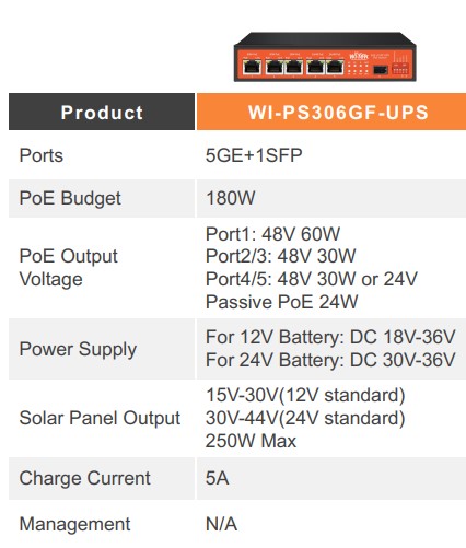 WI-PS306GF-UPS-V3 | 24-48V Solar UPS PoE Switch